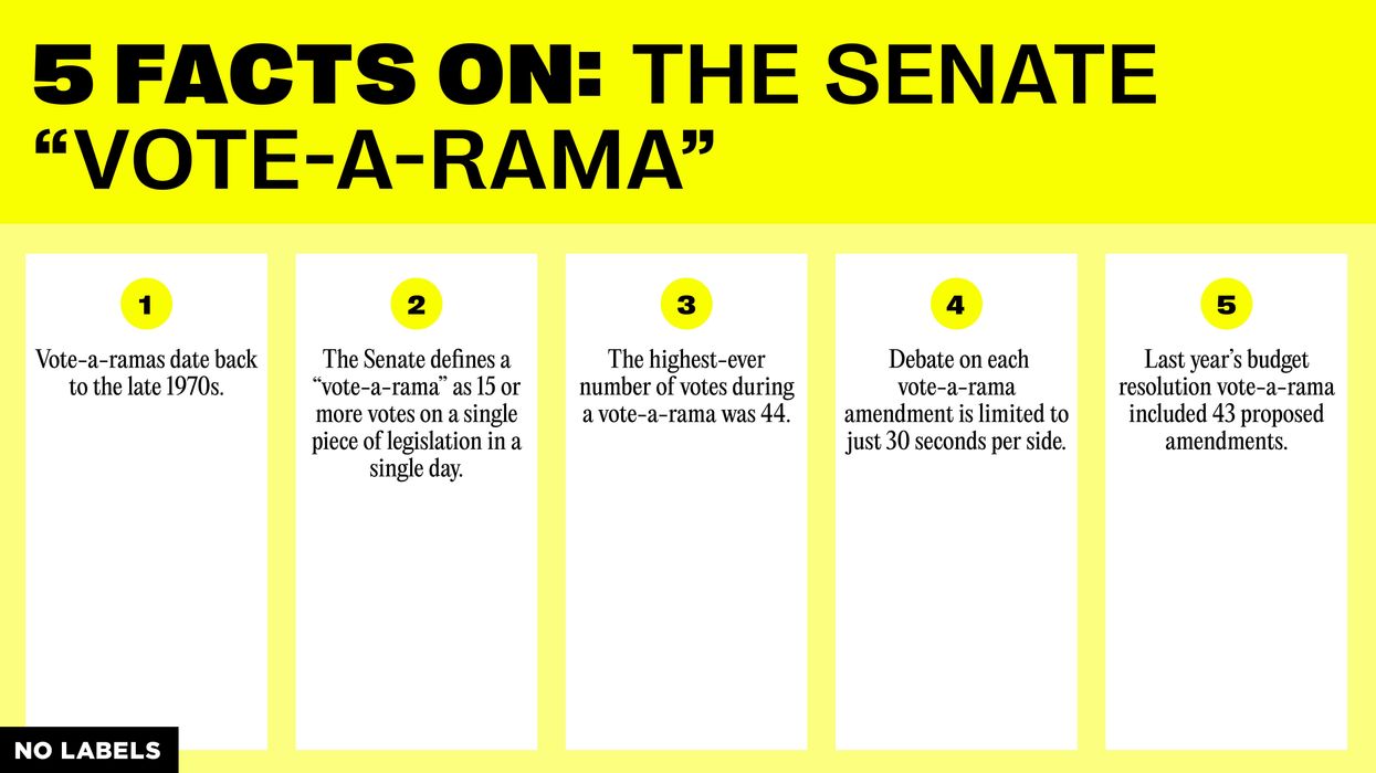 Five Facts on The Senate "Vote-A-Rama"