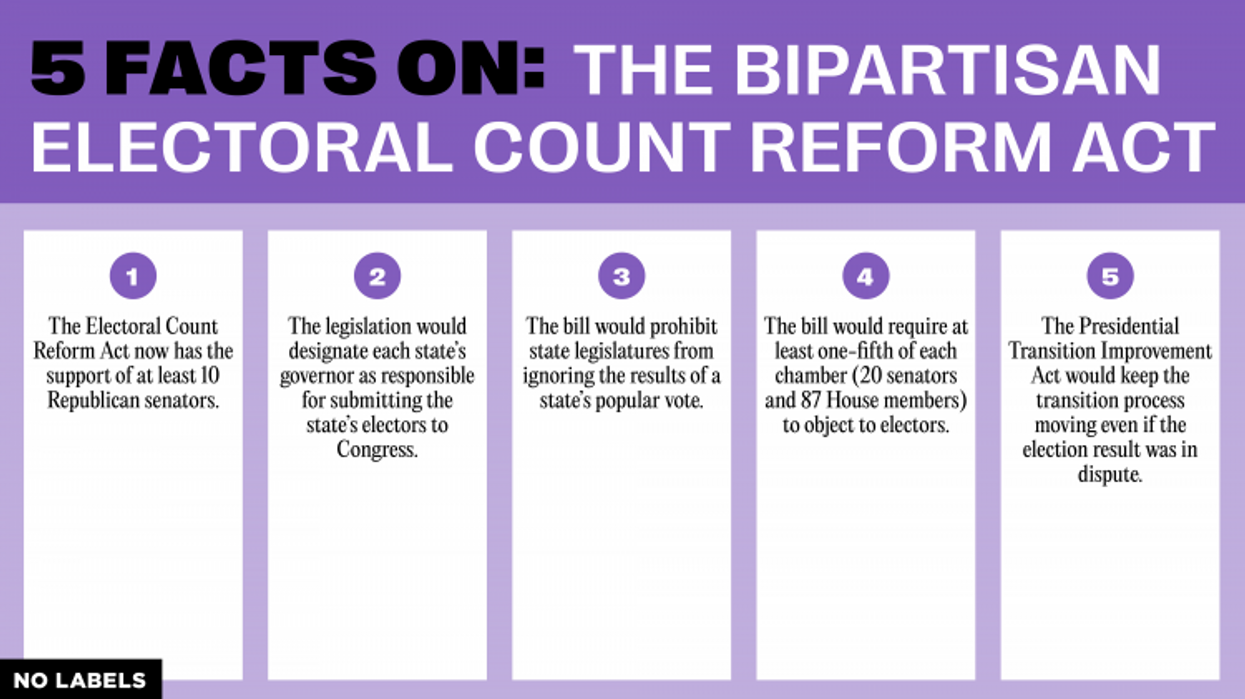 Five Facts on the Bipartisan Electoral Count Reform Act