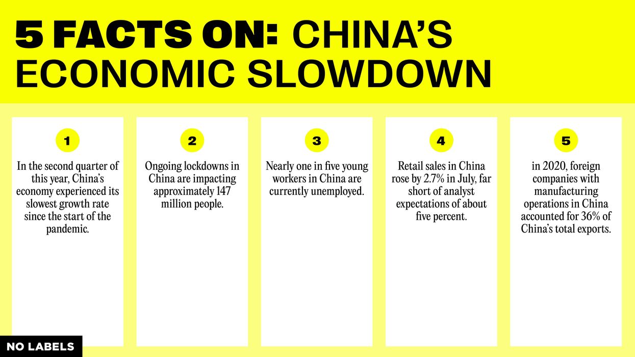Five Facts on China's Economic Slowdown