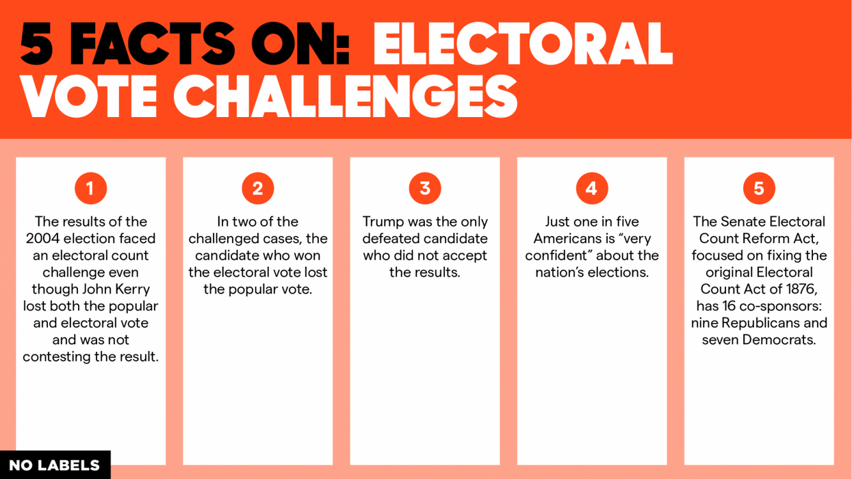 Five facts on Electoral Vote Challanges