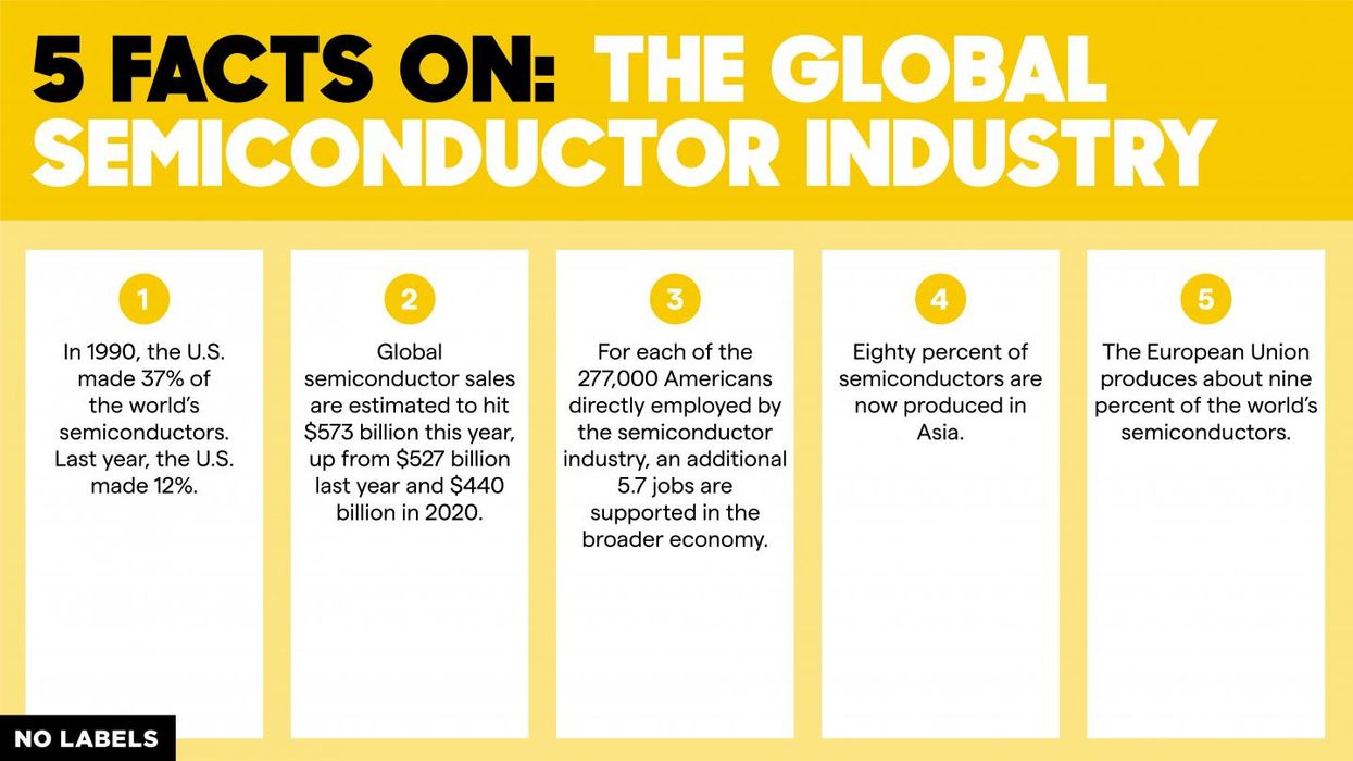 Five facts on the global semiconductor industry