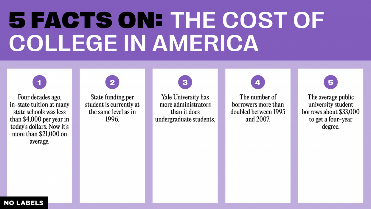 Five Facts on the Cost of College in America