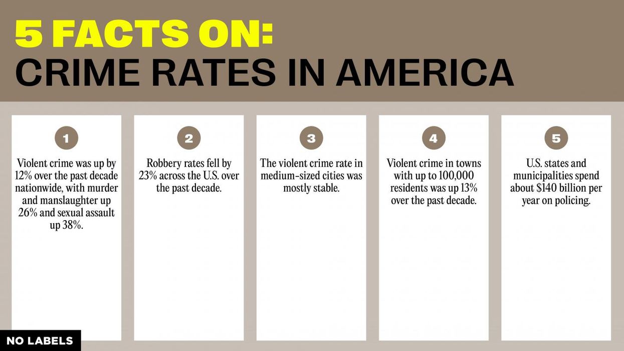 Five Facts on Crime Rates in America