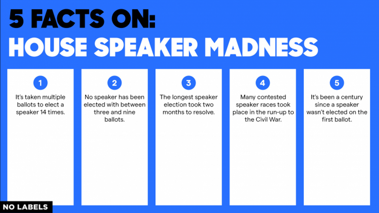 Five Facts on House Speaker Madness