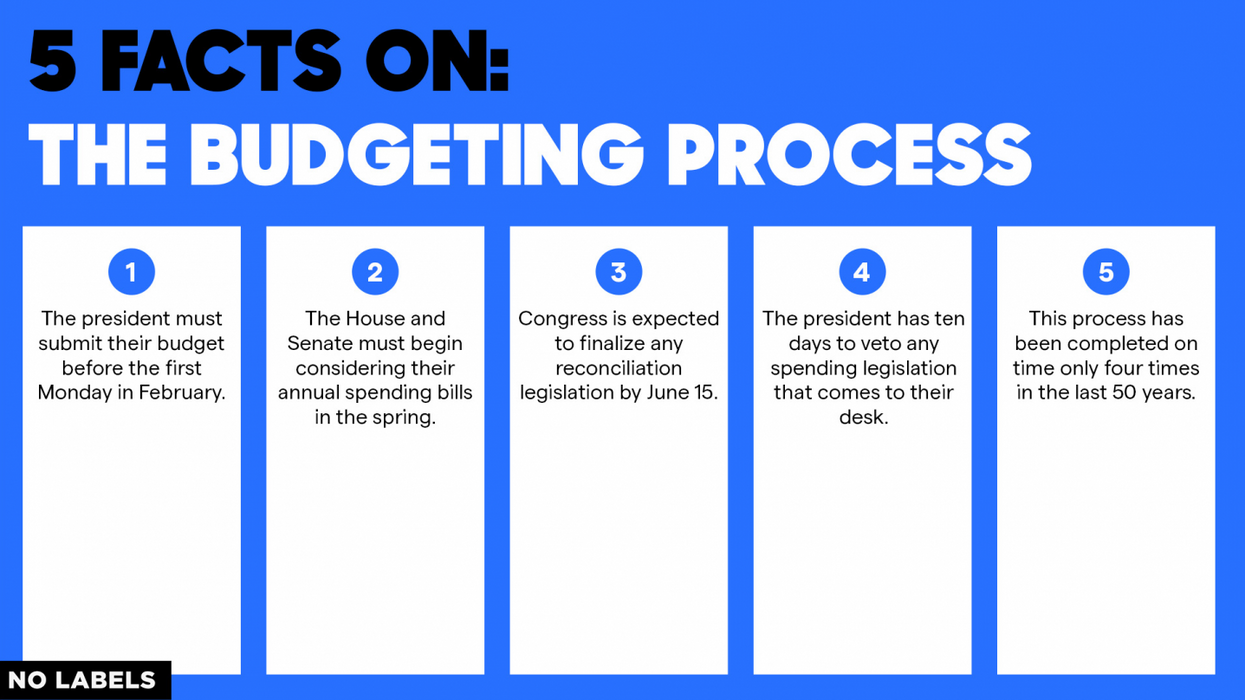 Five Facts on the Budgeting Process