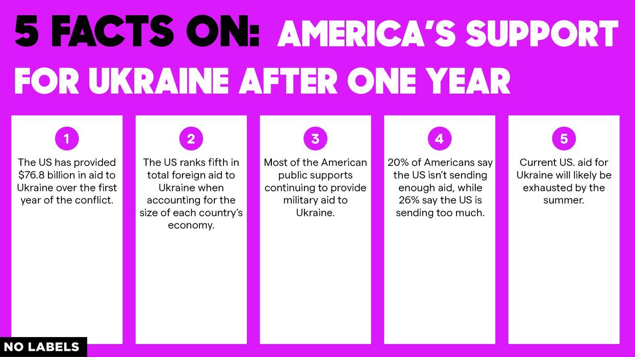 Five Facts on America’s support for Ukraine after one year