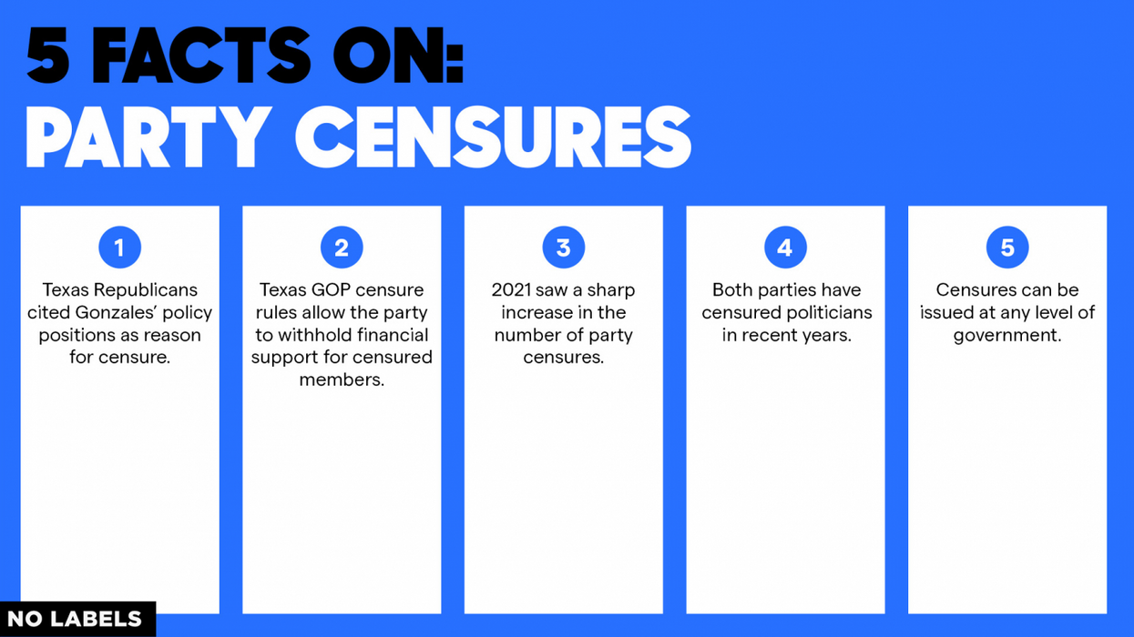 Five Facts on Party Censures