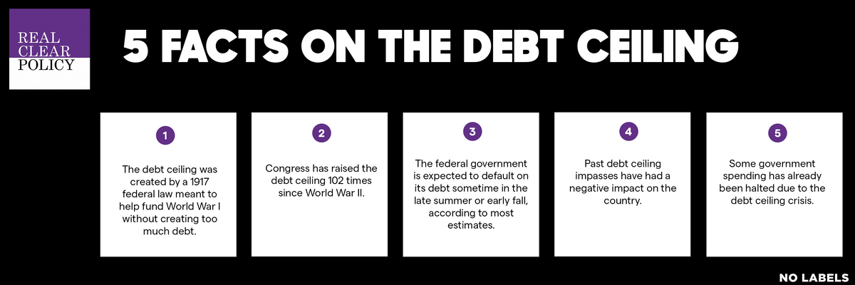 Five Facts on the Debt Ceiling