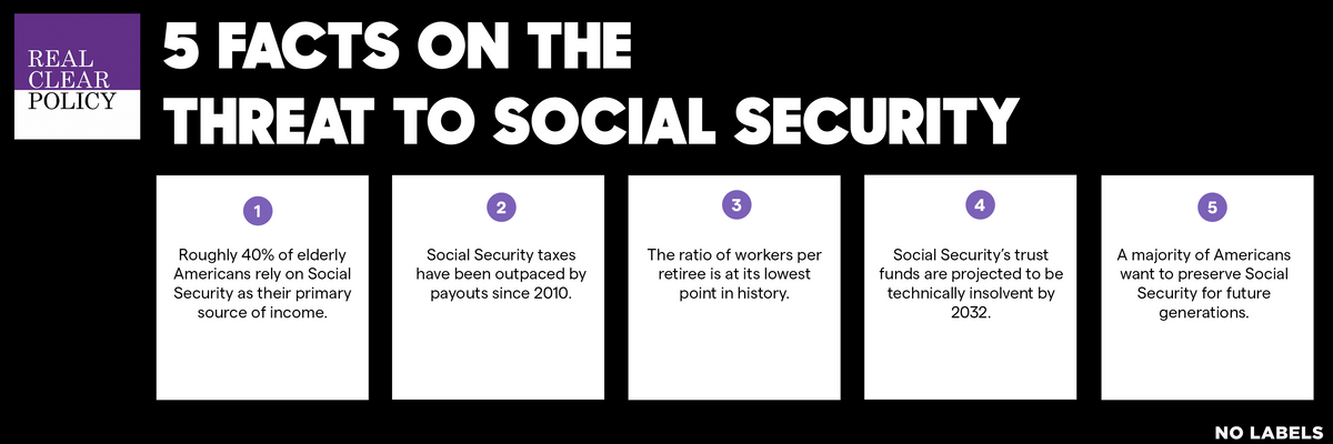 Five Facts on the threat to Social Security