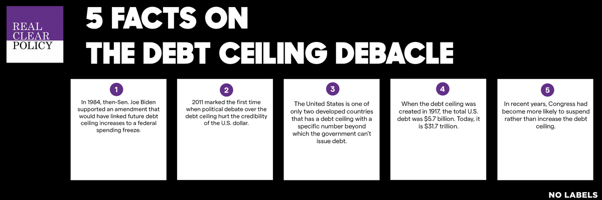 Five Facts on the Debt Ceiling Debacle