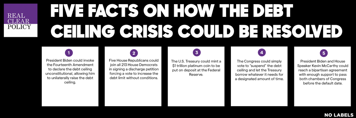 Five Facts on How the Debt Ceiling Crisis Could Be Resolved
