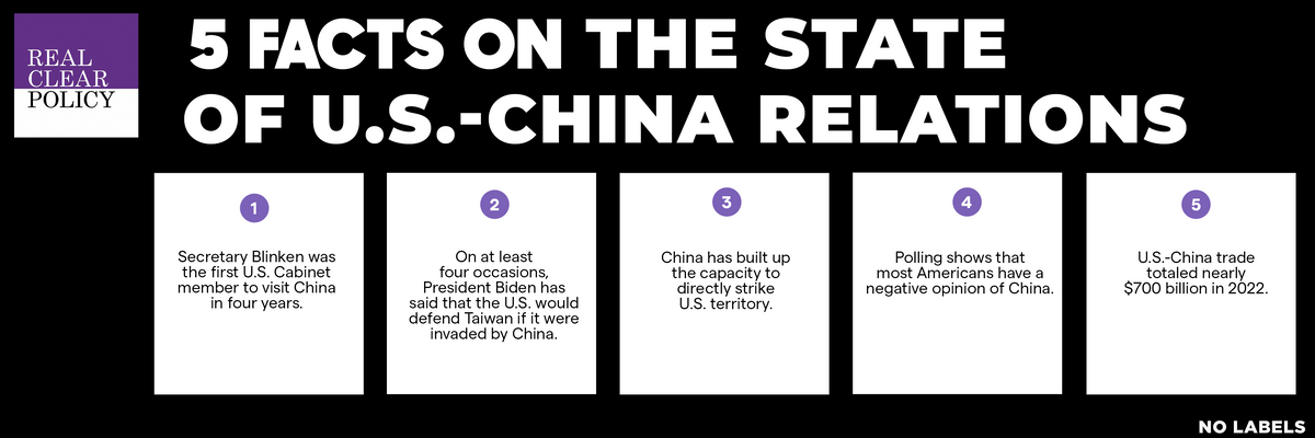 Five Facts on the State of U.S.-China Relations