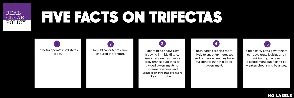 Five Facts on Trifectas
